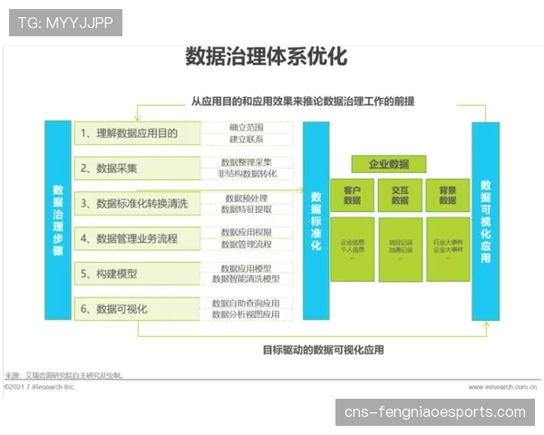 “数据揭秘：为何三中卫体系在本赛季欧冠中对限制传统传中效果显著”